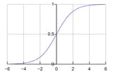sigmoid