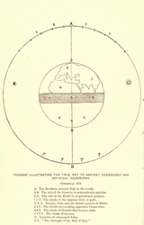 ANCIENT COSMOLOGY, MYTHICAL GEOGRAPHY