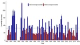 crater-lake-national-park-oregon-snowfall-records