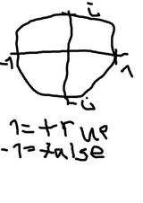 pure logic