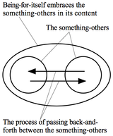 1_Being-for-itself