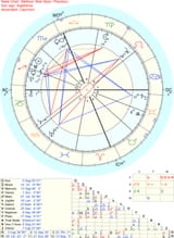 astro