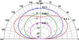 ertical-radiation-pattern-of-a-horizontal-half-wave-dipole-antenna-002-006-020
