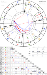 chart astro