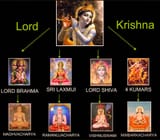 Four Sampradaya - Four Disciplic Succession Acharayas