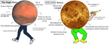 chad venus virgin mars