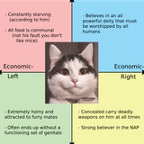 cat-on-the-political-compass-v0-965jqtbpdxsc1