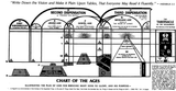 1920px-Chart_from_Divine_Plan_of_the_ages[1]