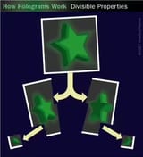 holography
