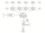 Novel Substance AI Pathway