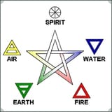 Alchemical Elements