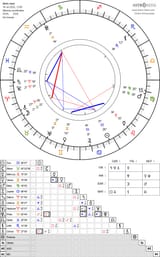 horoscope-chart4def-700__radix_astroseek-18-7-2025_12-00