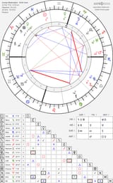 george-washington-astroseek-birth-chart-birth-date-22-february-1732