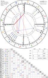horoscope-chart4def-700__radix_astroseek-14-12-1799_00-00-2