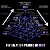 1991