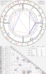 horoscope-chart1s-700__asteroids_in_radix_astroseek-5-7-2025_11-00