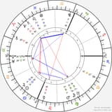 horoscope-chart4def-700__radix_1-7-2025_02-48