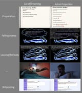astral projection