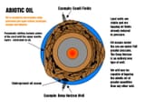 abiotic oil