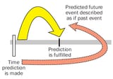 Diagram_of_the_prophetic_perfect
