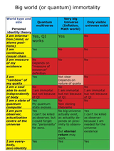 quantum immortality chart