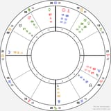 horoscope-chart