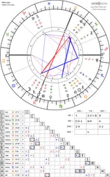 horoscope-chart4def-700__radix_astroseek-5-10-1996_21-18