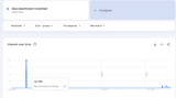 googletrends