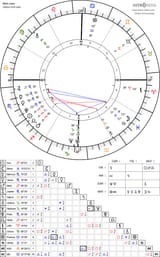 horoscope-chart4def-700__radix_astroseek-22-11-1993_04-00
