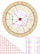 graphic