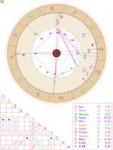 graphic