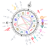 AstroChart
