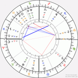horoscope-chart4def-700__radix_28-1-1993_10-00
