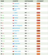 earthquake-list-2025