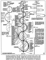 elemental octaves