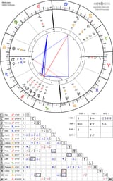 horoscope-chart4def-700__radix_astroseek-5-12-2002_03-00