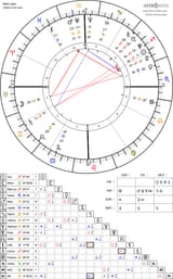 horoscope-chart