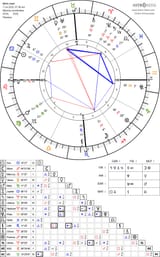 horoscope-chart4def-700__radix_astroseek-7-7-2025_07-46