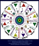 9500d0b2f4b859c3e34a7694f7866362--magnetic-compass-zodiac-signs