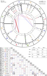 horoscope-chart4def-700__radix_astroseek-25-4-2006_09-00