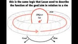 life in a loop