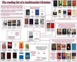 readinglistoftraditionalistchristian (1)