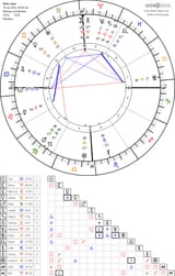 horoscope-chart4def-700__radix_astroseek-18-7-2025_06-00