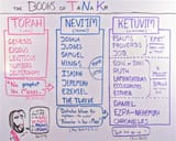 tanakh