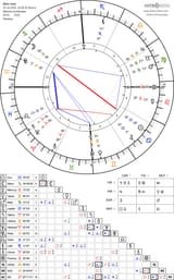 horoscope-chart4def-700__radix_astroseek-10-7-2025_20-36