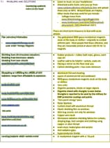 solutions for TI
