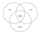 zone-of-genius