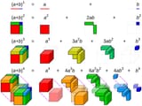 Binomial_theorem_visualisation