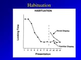 habituation-l