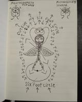 6ftcircle2